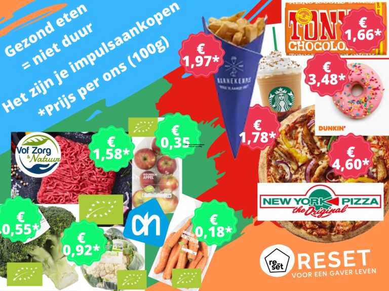 Gezond eten is goedkoop