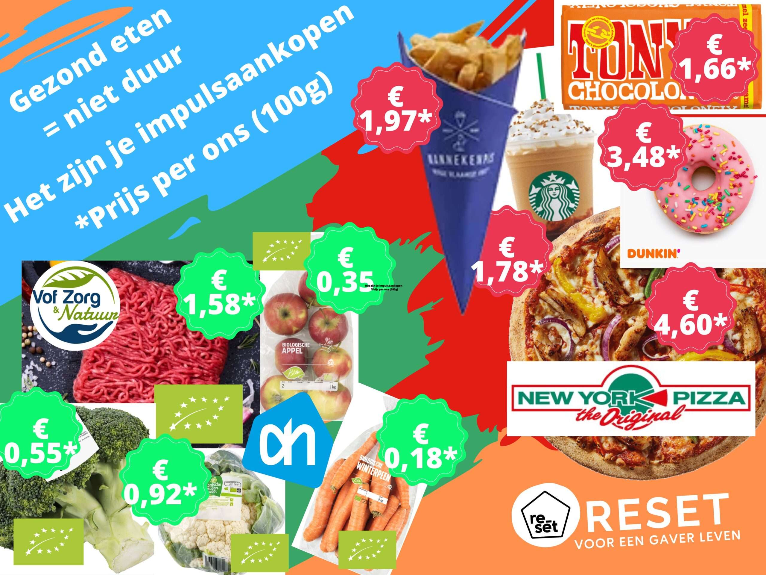 Gezond eten is niet duur. Zo eet je gezonder, zonder meer uit te geven: